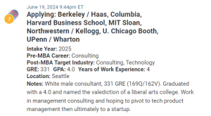 MBA admissions candidate who graduated top of their class, and now works in consulting.