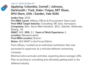 MBA applicant who left the military and has joined a defence contractor. 