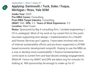 MBA admissions candidate who is sponsored by their firm. 