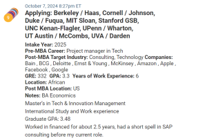 MBA applicant from Africa, with a 332 GRE score.