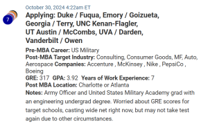 Military MBA applicant with a super GPA, but lower GRE score.