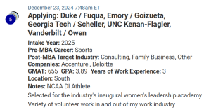 MBA applicant who was a NCAA Div 1 athlete with a super GPA.