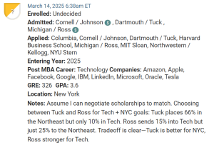 MBA candidate who is choosing between Cornell / Johnson, Dartmouth / Tuck and Michigan / Ross.